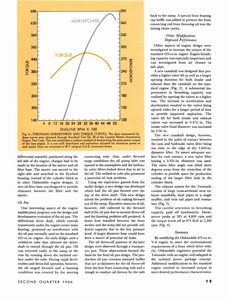 1966 GM Eng Journal Qtr2-15.jpg